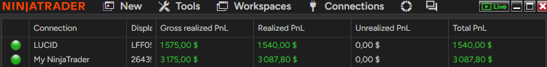 Résultats de trading sur NinjaTrader avec la méthode PLP Concepts