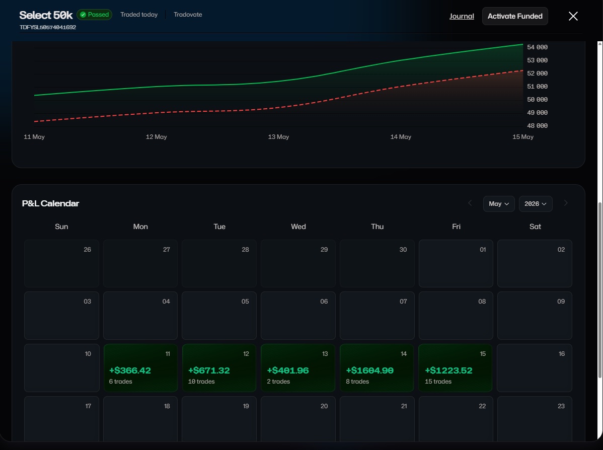 Exemple de régularité en trading Open US avec la méthode PLP