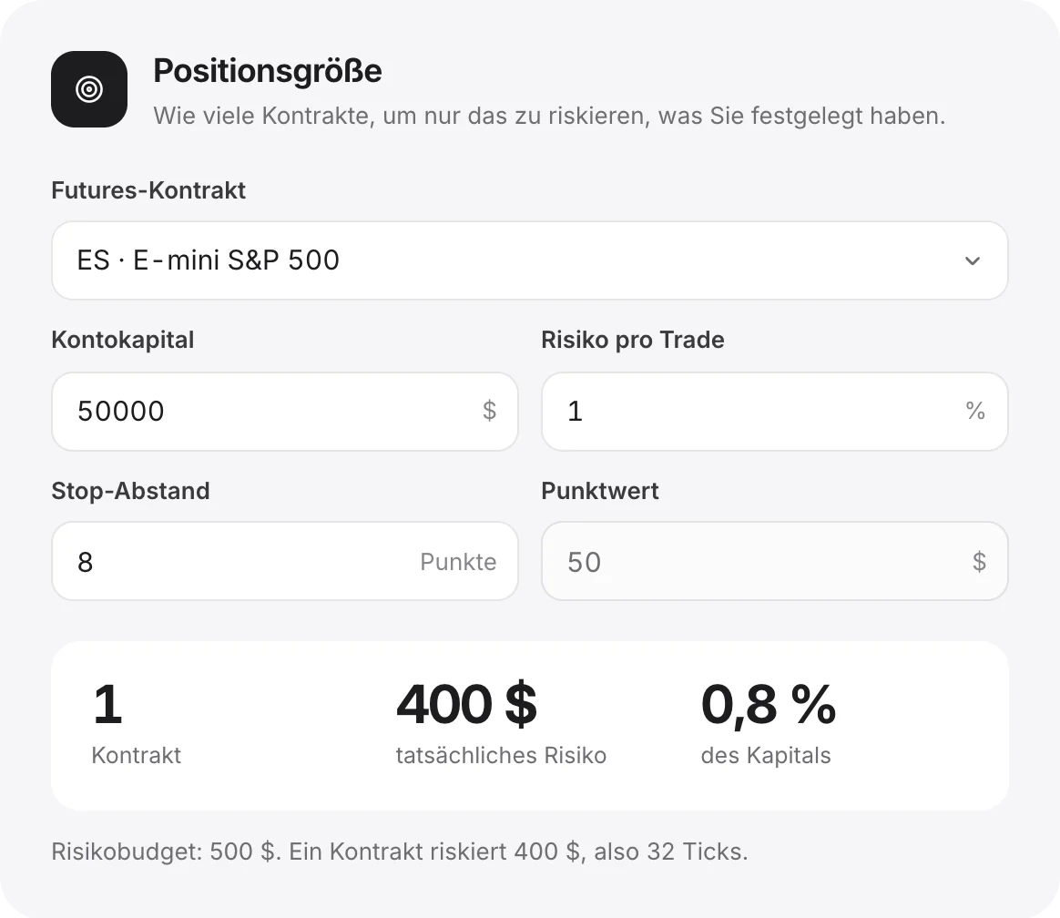 Die Berechnung der Positionsgröße