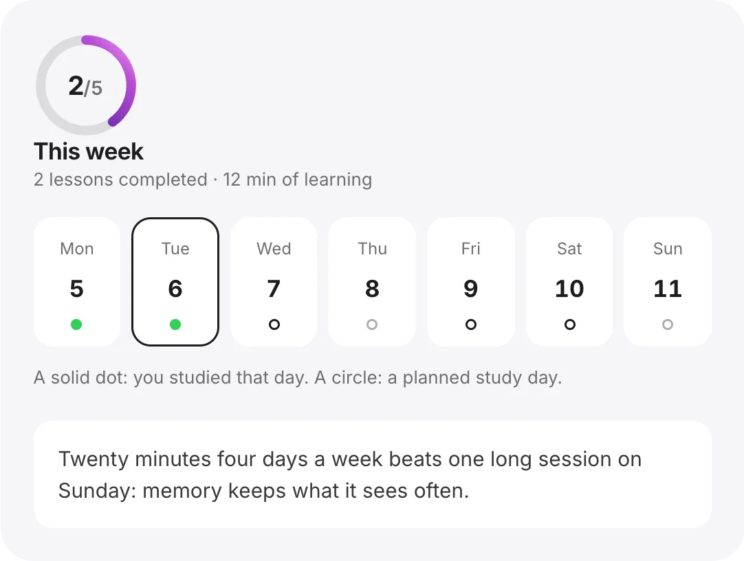 The study week: planned days and completed days