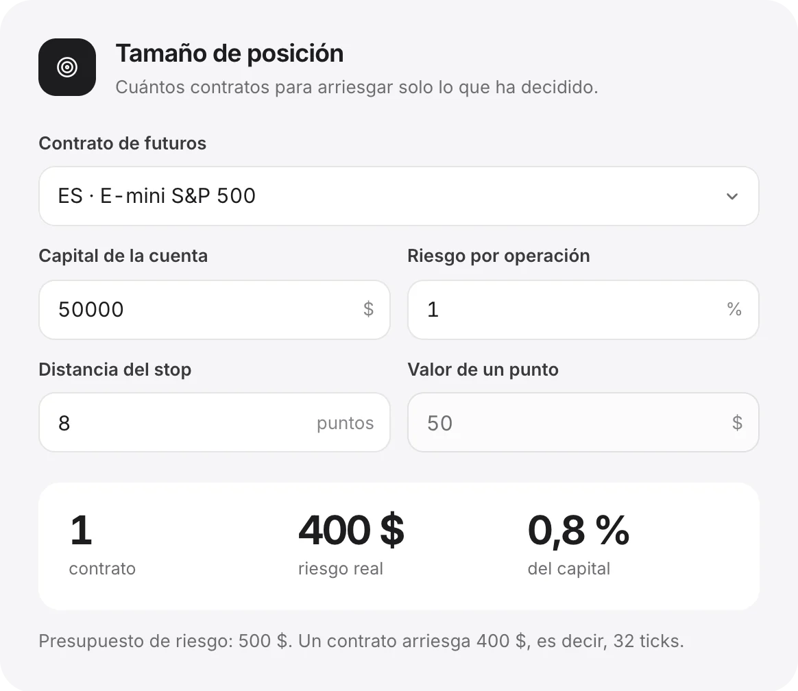 El cálculo del tamaño de posición