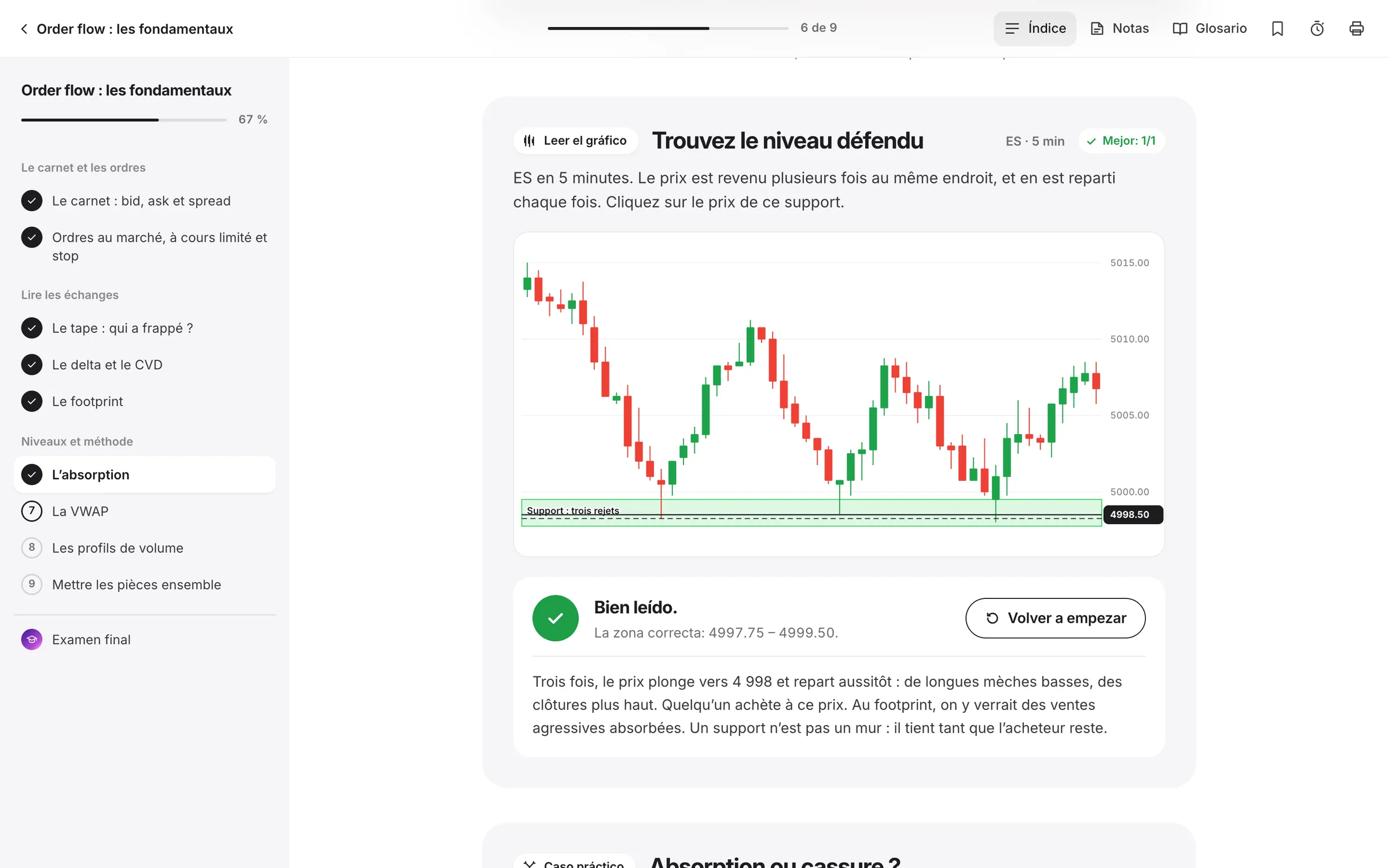 Un ejercicio interactivo: colocar un nivel en un gráfico real