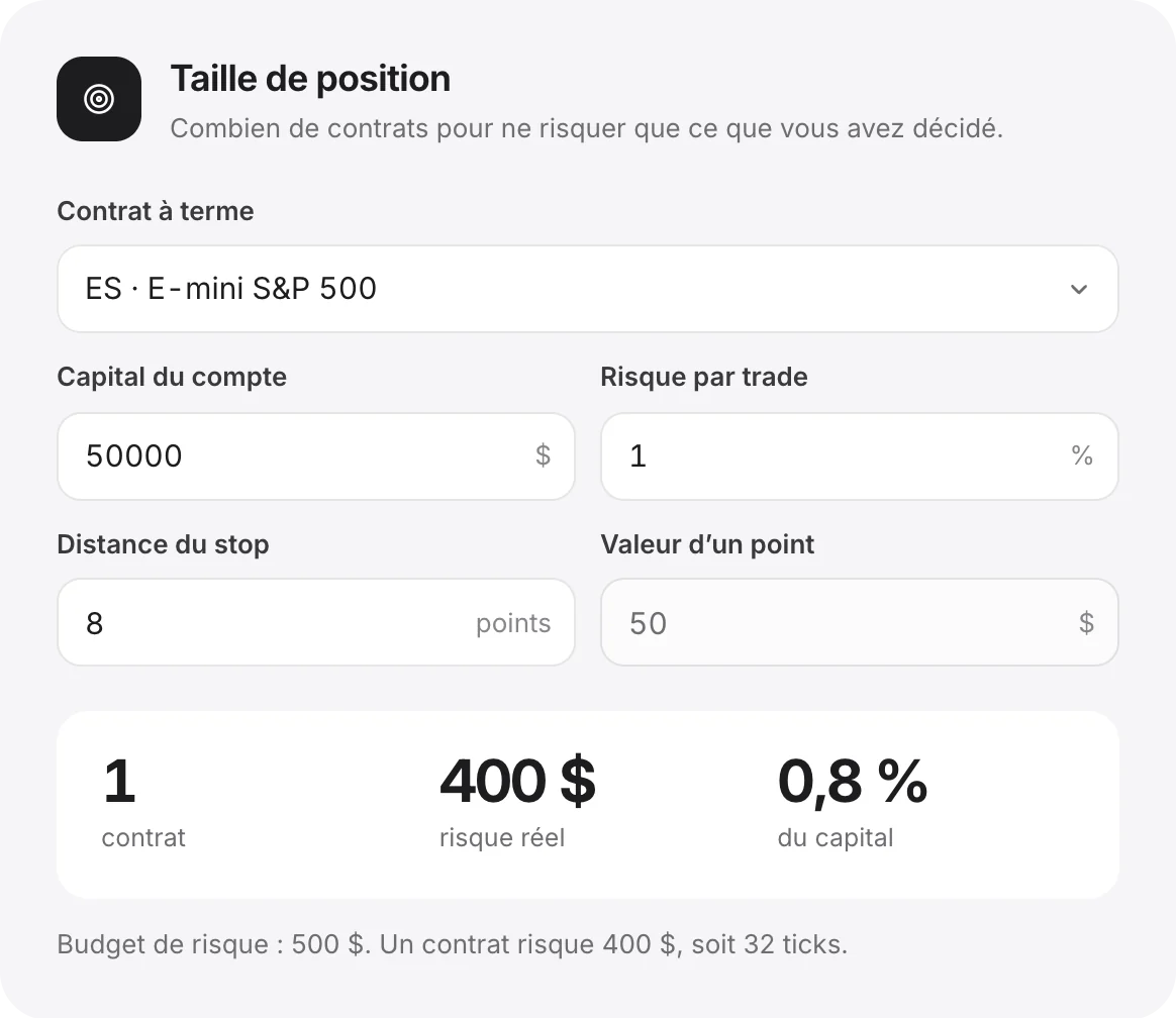 Le calcul de la taille de position