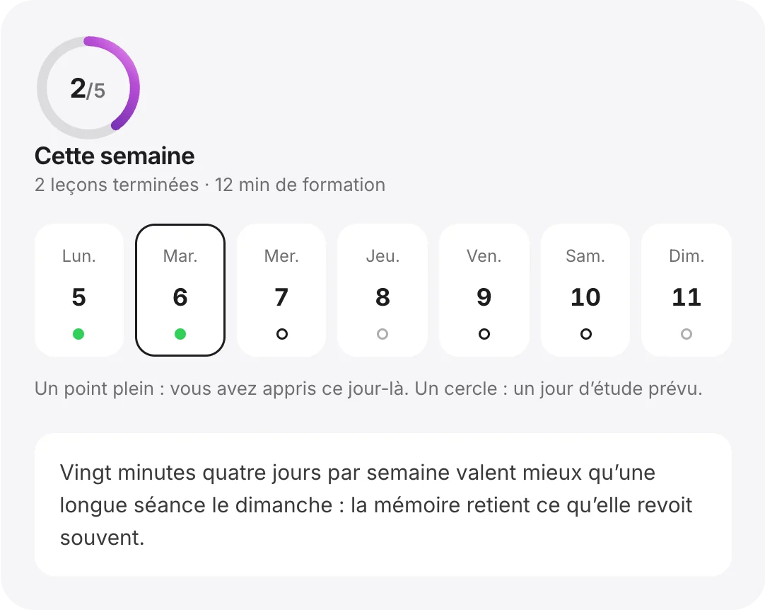 La semaine d’étude : les jours prévus et les jours faits