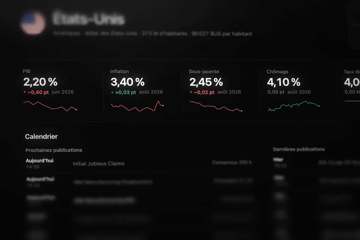 La page Macroéconomie vue de près : les indicateurs des États-Unis et leurs courbes