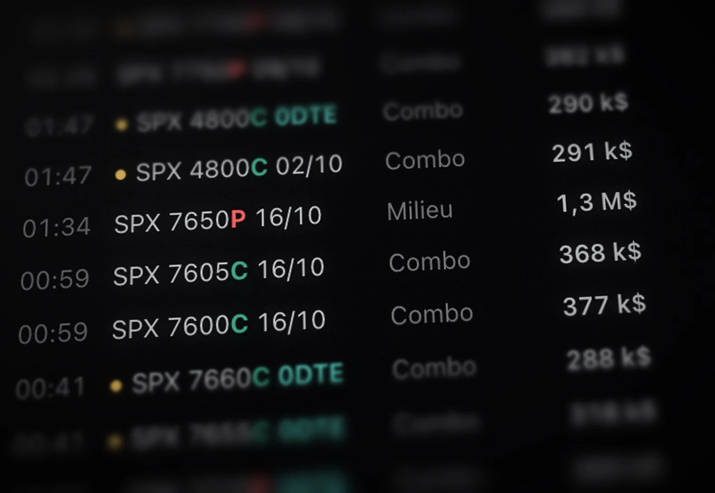 La liste des gros échanges d’options sur le SPX et le XSP, vue de près
