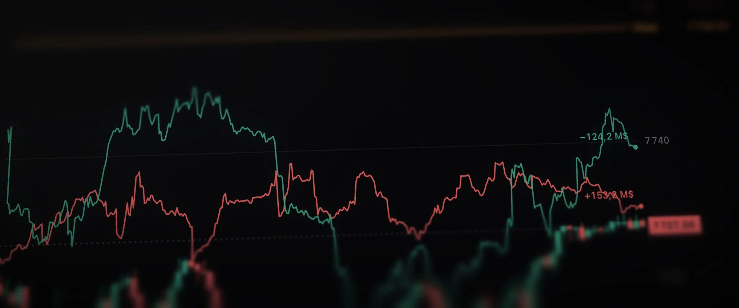Le flux des calls et des puts sur la carte du jour, vu de près