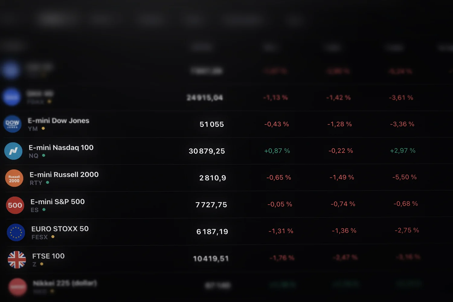 Le screener vu de près : les indices, leurs variations et leurs courbes