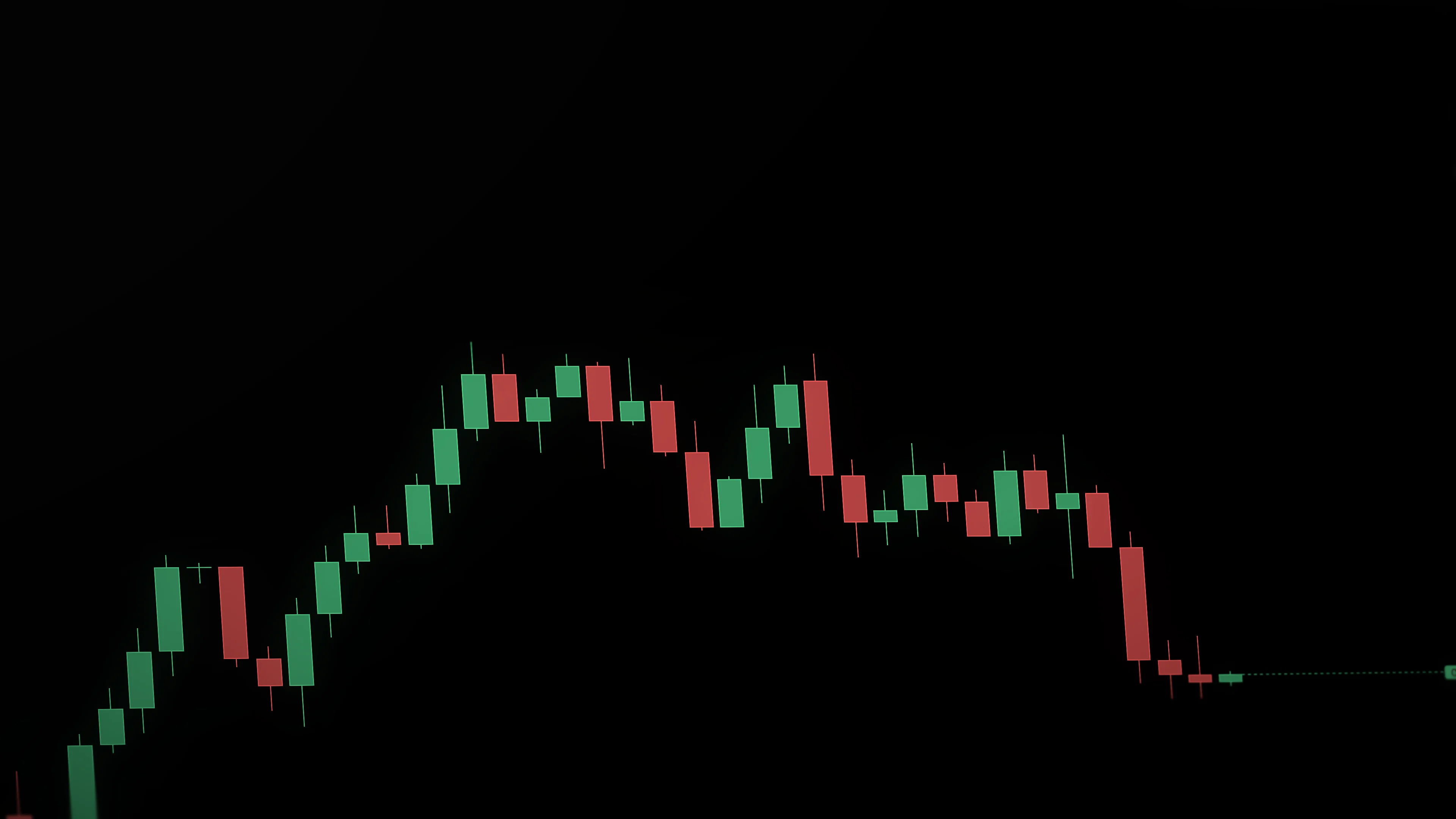 Le graphique en bougies d’une minute de l’E-mini S&P 500, vu de près